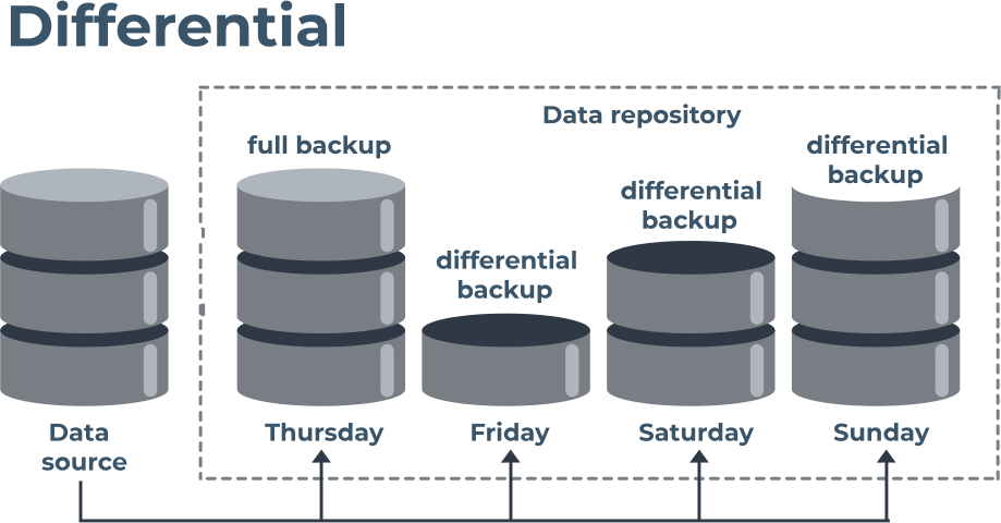 incremental data backup software download