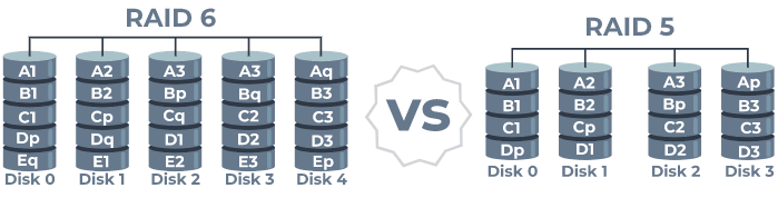 RAID 5 Vs RAID 6 Find The Difference DiskInternals