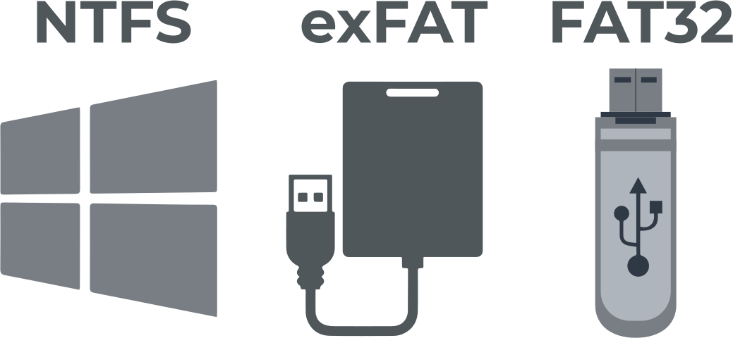 file system fat32 or ntfs for mac